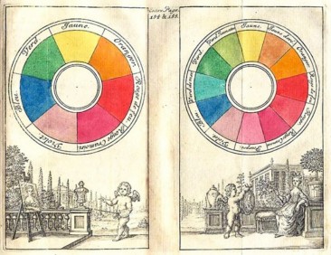 WHITE LIGHT AND THE DISCOVERY OF THE COLOR WHEEL